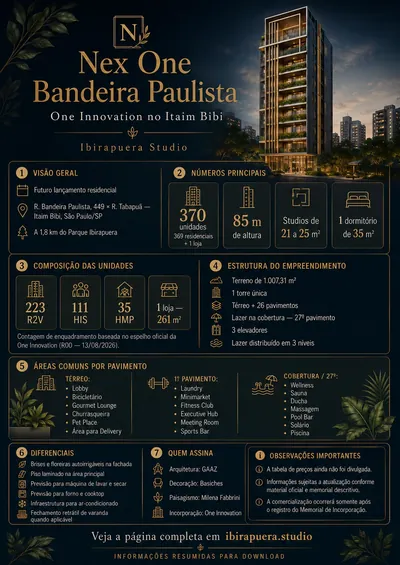 Infográfico do Nex One Bandeira Paulista com ficha técnica, tipologias, unidades R2V, HIS e HMP, lazer e diferenciais