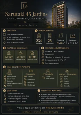 Infográfico do Sarutaiá 45 Jardins com ficha técnica, tipologias, unidades R2V, HIS-2 e HMP e áreas comuns