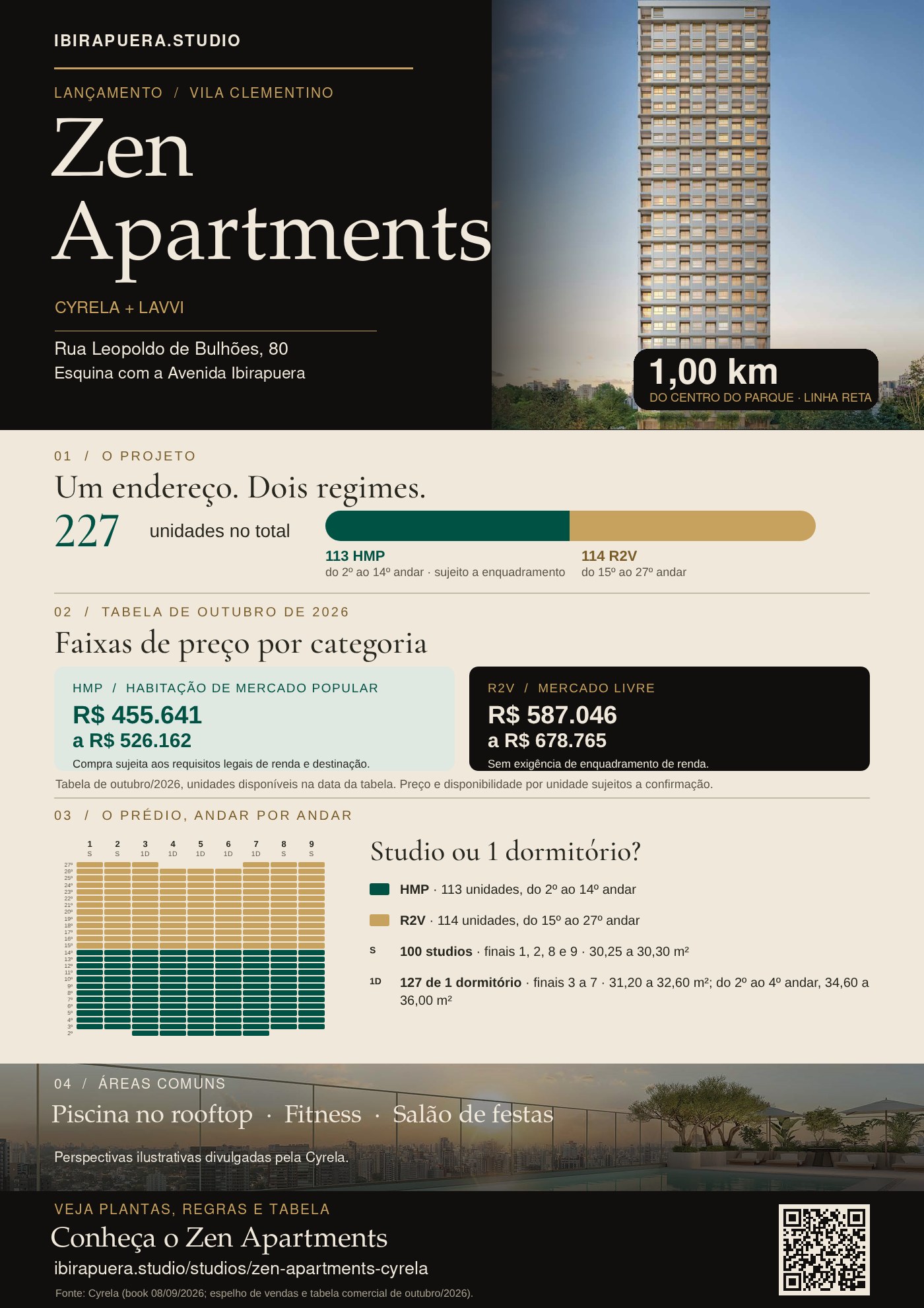 Infográfico do Zen Apartments com localização, divisão HMP e R2V, preços de setembro de 2026, plantas e áreas comuns